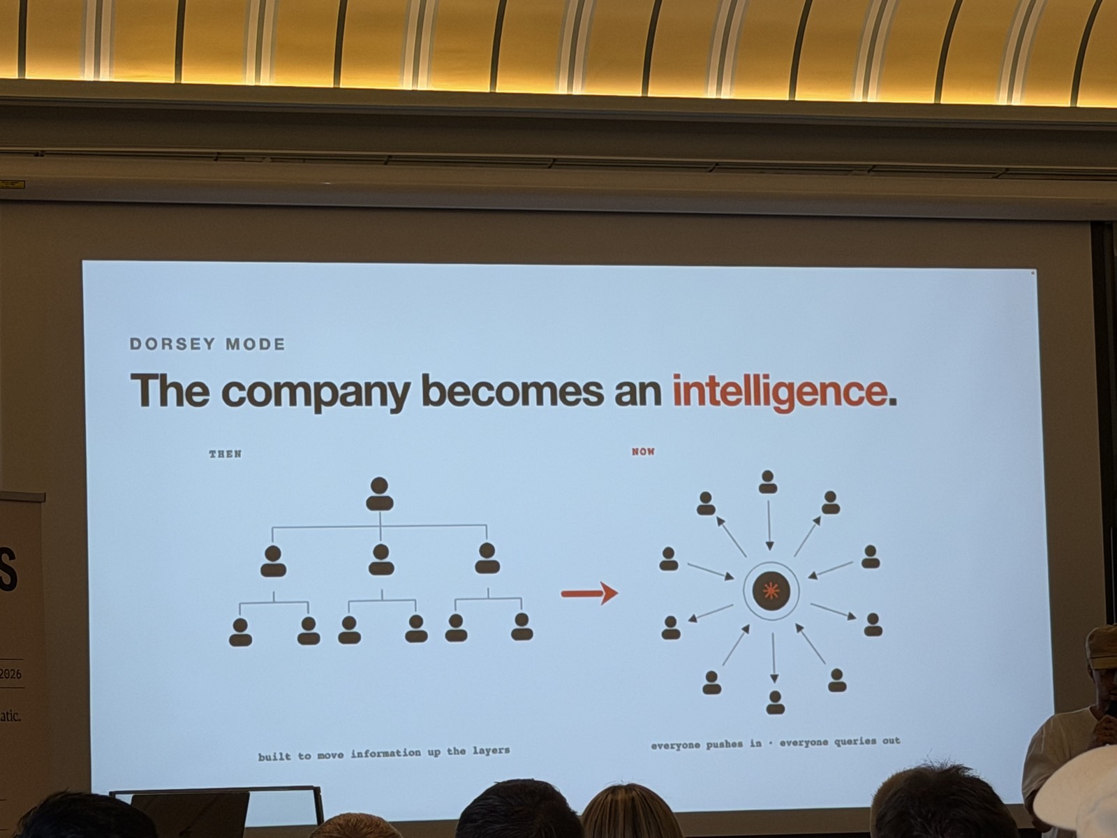 "Dorsey mode: the company becomes an intelligence" - hub-and-spoke, everyone pushes in, everyone queries out