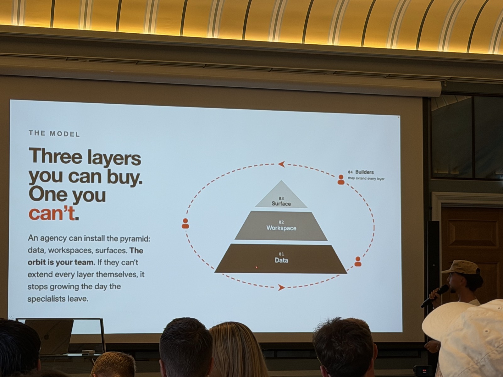 "Three layers you can buy. One you can't." - Data / Workspace / Surface pyramid