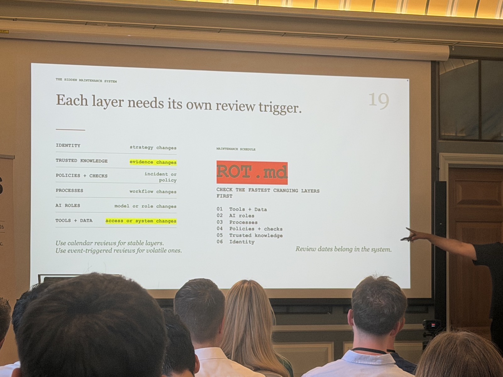 Slide 19: "Each layer needs its own review trigger" - the maintenance schedule