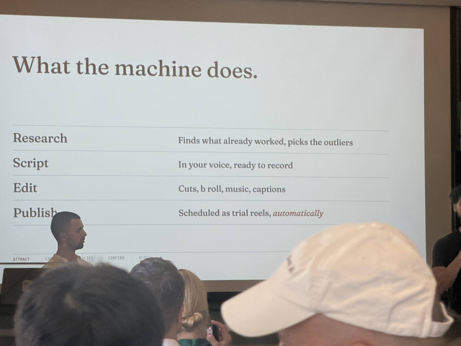 "What the machine does" - research, script, edit, publish as trial reels